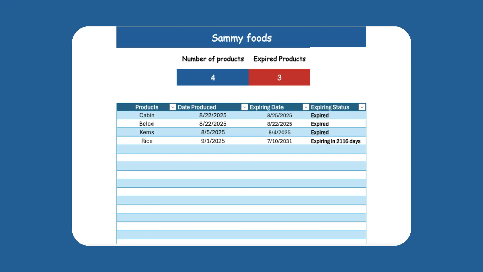 Food Product Tracker Project